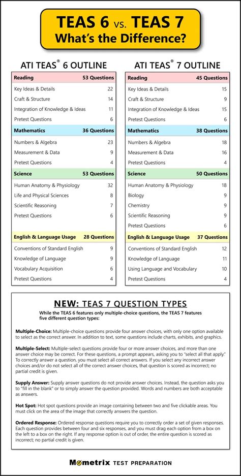 is the teas test harder than the sat|taking the teas 7 questions.